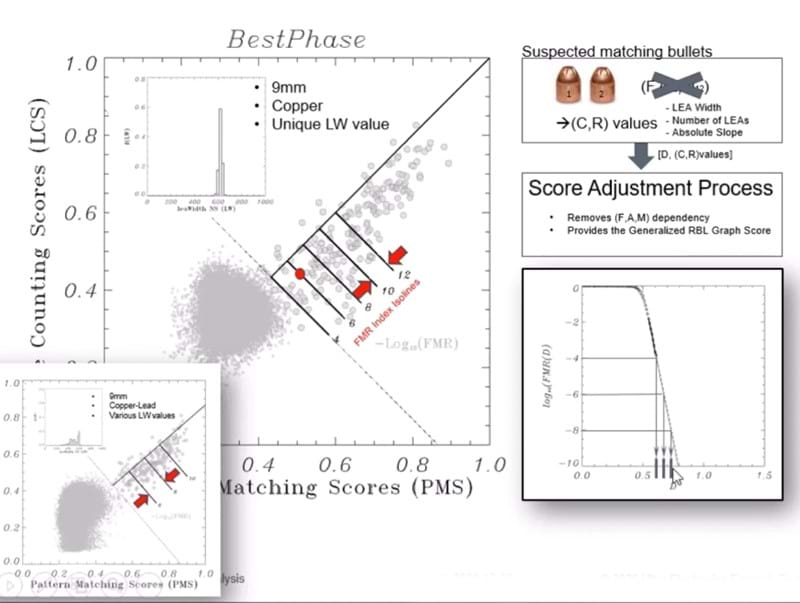 Multi-Caliber Quantitative Analysis (Anglais seulement)